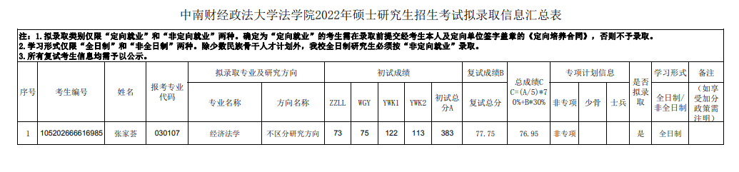 中南财经政法大学2022年法学院硕士研究生入学考试拟录取结果公示（二）